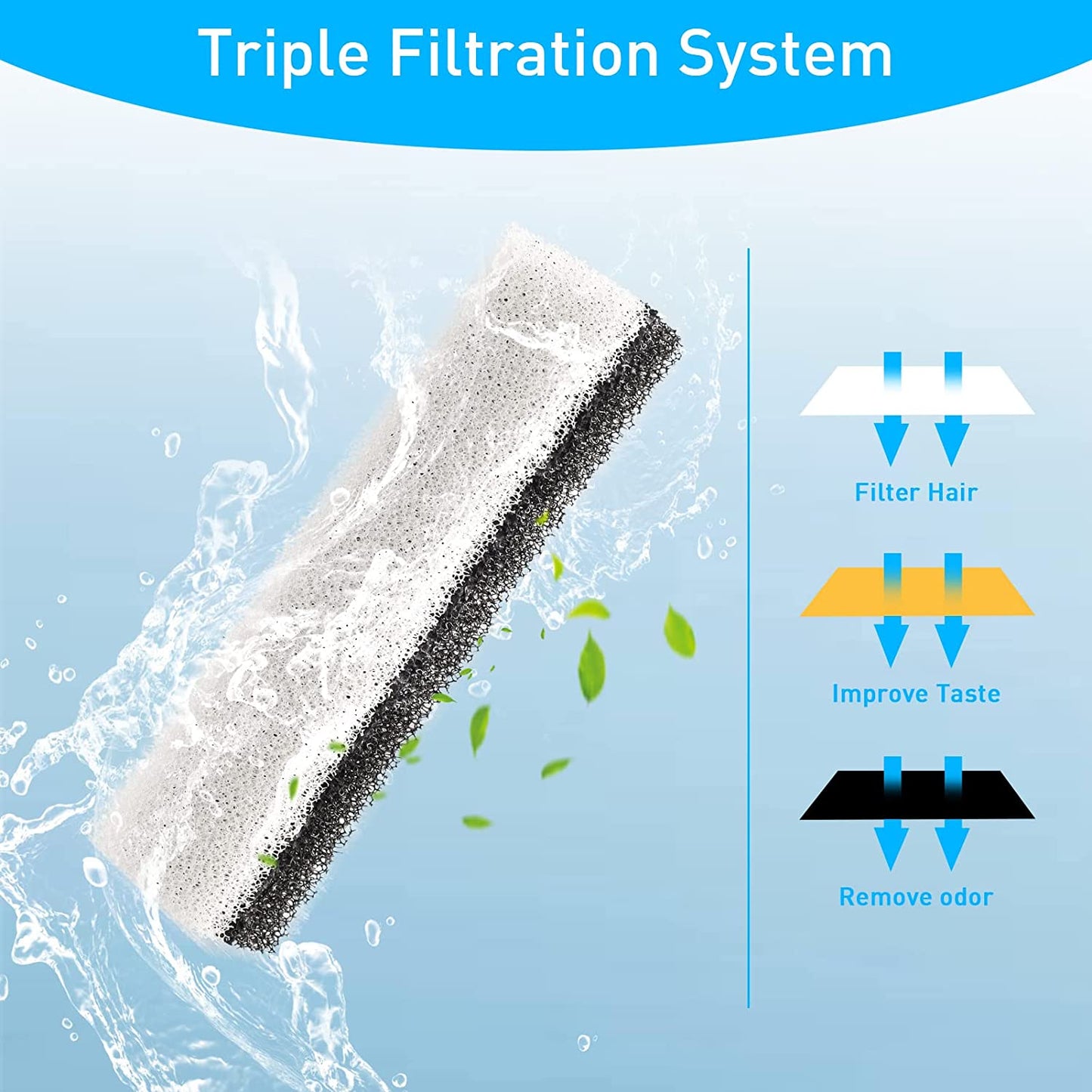 Cat Dog Water Fountain (Replacement Filters for WF020TP)